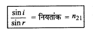 RBSE Class 12 Physics Important Questions Chapter 10 तरंग-प्रकाशिकी 13