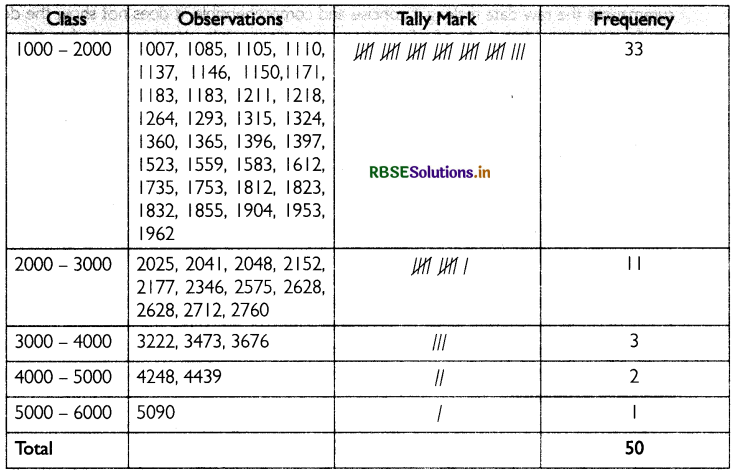 RBSE Solutions for Class 11 Economics Chapter 3 Organisation of Data 3