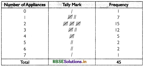 RBSE Solutions for Class 11 Economics Chapter 3 Organisation of Data 5