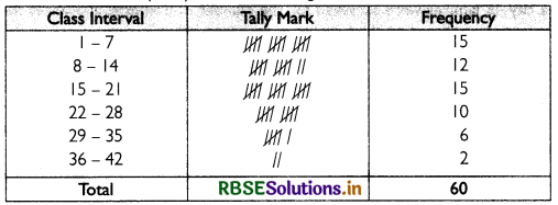 RBSE Solutions for Class 11 Economics Chapter 3 Organisation of Data 7