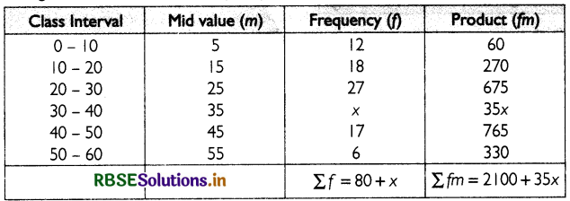 RBSE Solutions for Class 11 Economics Chapter 5 Measures of Central Tendency 2