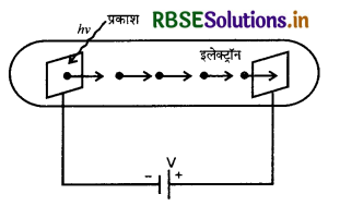 RBSE Class 12 Physics Important Questions Chapter 11 विकिरण तथा द्रव्य की द्वैत प्रकृति 10