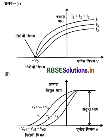 RBSE Class 12 Physics Important Questions Chapter 11 विकिरण तथा द्रव्य की द्वैत प्रकृति 2