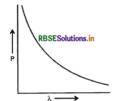 RBSE Class 12 Physics Important Questions Chapter 11 विकिरण तथा द्रव्य की द्वैत प्रकृति 4