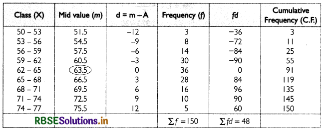 RBSE Solutions for Class 11 Economics Chapter 5 Measures of Central Tendency 20