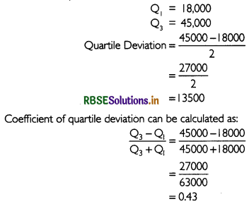 RBSE Solutions for Class 11 Economics Chapter 6 Measures of Dispersion 1