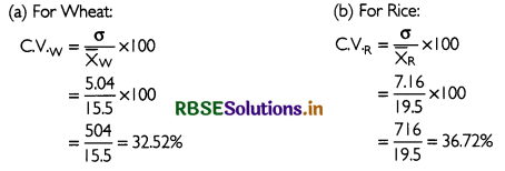 RBSE Solutions for Class 11 Economics Chapter 6 Measures of Dispersion 11