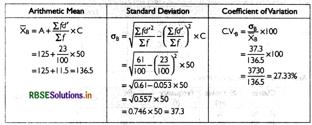 RBSE Solutions for Class 11 Economics Chapter 6 Measures of Dispersion 25