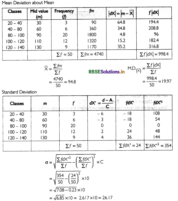 RBSE Solutions for Class 11 Economics Chapter 6 Measures of Dispersion 28