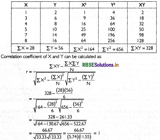 RBSE Solutions for Class 11 Economics Chapter 7 Correlation 11