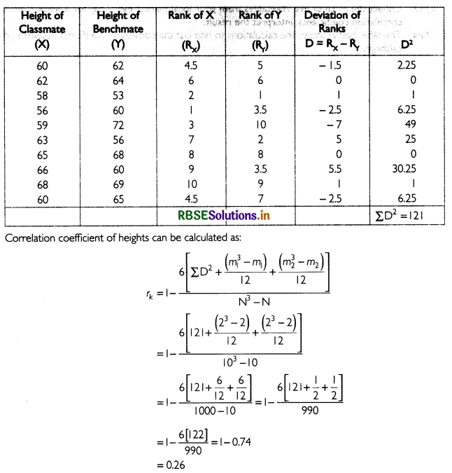 RBSE Solutions for Class 11 Economics Chapter 7 Correlation 2