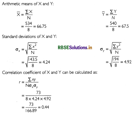 RBSE Solutions for Class 11 Economics Chapter 7 Correlation 6
