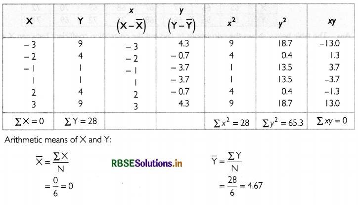 RBSE Solutions for Class 11 Economics Chapter 7 Correlation 8