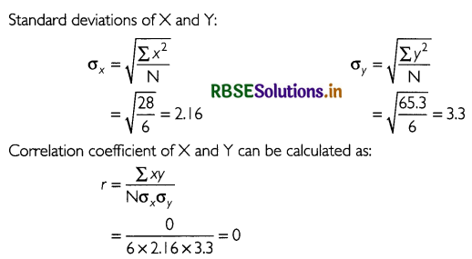 RBSE Solutions for Class 11 Economics Chapter 7 Correlation 9
