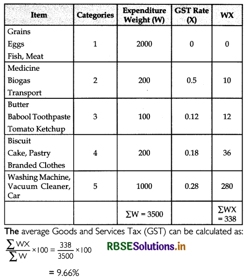 RBSE Solutions for Class 11 Economics Chapter 8 Index Numbers 11