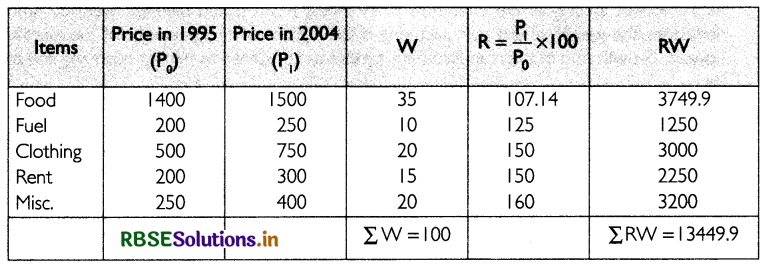RBSE Solutions for Class 11 Economics Chapter 8 Index Numbers 6