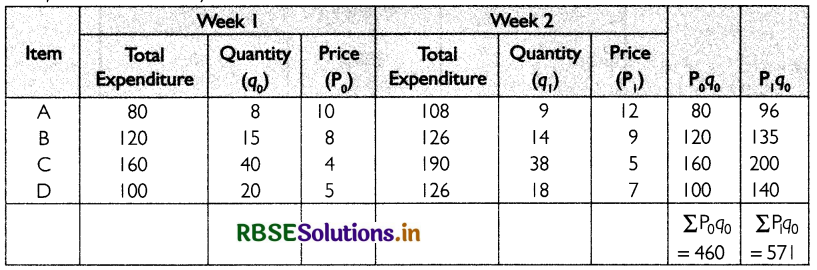 RBSE Solutions for Class 11 Economics Chapter 8 Index Numbers 7