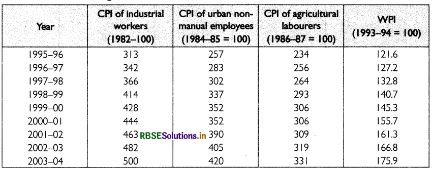 RBSE Solutions for Class 11 Economics Chapter 8 Index Numbers 9