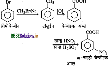 RBSE Class 12 Chemistry Important Questions Chapter 10 हैलोऐल्केन तथा हैलोऐरीन 69