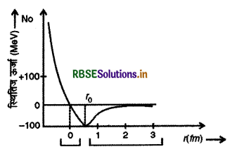 RBSE Class 12 Physics Important Questions Chapter 13 नाभिक 1