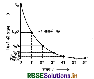 RBSE Class 12 Physics Important Questions Chapter 13 नाभिक 7