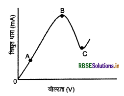 RBSE Class 12 Physics Important Questions Chapter 14 अर्द्धचालक इलेक्ट्रॉनिकी-पदार्थ, युक्तियाँ तथा सरल परिपथ 2