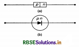 RBSE Class 12 Physics Important Questions Chapter 14 अर्द्धचालक इलेक्ट्रॉनिकी-पदार्थ, युक्तियाँ तथा सरल परिपथ 20