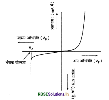 RBSE Class 12 Physics Important Questions Chapter 14 अर्द्धचालक इलेक्ट्रॉनिकी-पदार्थ, युक्तियाँ तथा सरल परिपथ 26