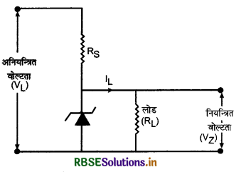 RBSE Class 12 Physics Important Questions Chapter 14 अर्द्धचालक इलेक्ट्रॉनिकी-पदार्थ, युक्तियाँ तथा सरल परिपथ 27