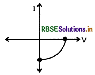 RBSE Class 12 Physics Important Questions Chapter 14 अर्द्धचालक इलेक्ट्रॉनिकी-पदार्थ, युक्तियाँ तथा सरल परिपथ 3