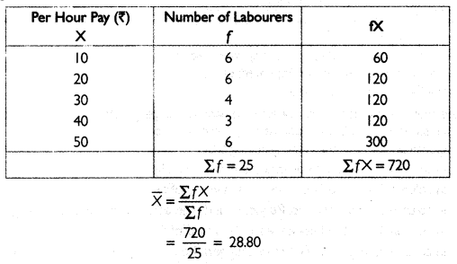 RBSE Class 11 Economics Important Questions Chapter 4 Presentation of Data 36