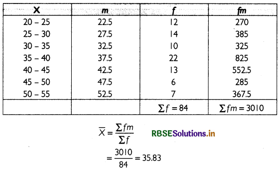 RBSE Class 11 Economics Important Questions Chapter 4 Presentation of Data 39