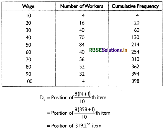 RBSE Class 11 Economics Important Questions Chapter 4 Presentation of Data 59