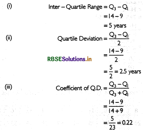 RBSE Class 11 Economics Important Questions Chapter 6 Measures of Dispersion 10