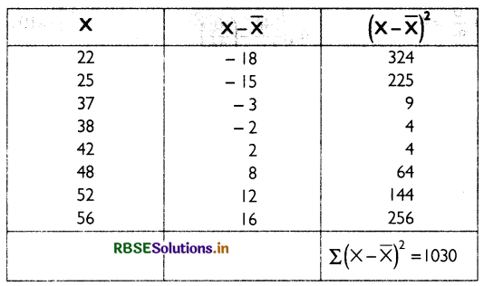RBSE Class 11 Economics Important Questions Chapter 6 Measures of Dispersion 18