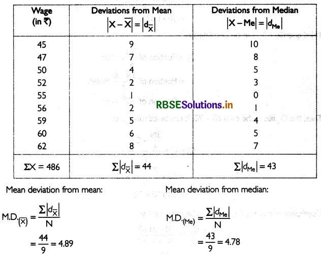 RBSE Class 11 Economics Important Questions Chapter 6 Measures of Dispersion 29
