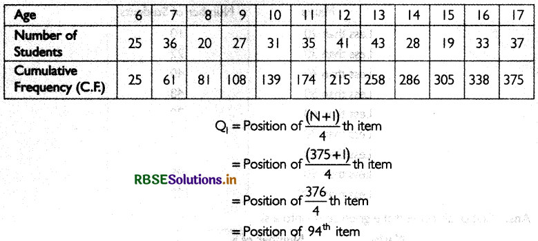 RBSE Class 11 Economics Important Questions Chapter 6 Measures of Dispersion 8