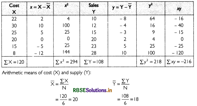RBSE Class 11 Economics Important Questions Chapter 7 Correlation 6