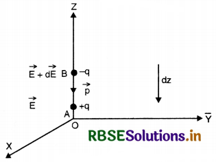 RBSE Solutions for Class 12 Physics Chapter 1 Electric Charges and Fields 10