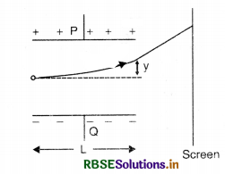 RBSE Solutions for Class 12 Physics Chapter 1 Electric Charges and Fields 15