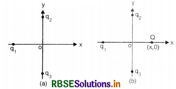 RBSE Solutions for Class 12 Physics Chapter 1 Electric Charges and Fields 16