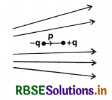  RBSE Solutions for Class 12 Physics Chapter 1 Electric Charges and Fields 20