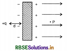 RBSE Solutions for Class 12 Physics Chapter 1 Electric Charges and Fields 21
