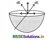 RBSE Solutions for Class 12 Physics Chapter 1 Electric Charges and Fields 22