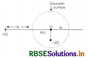 RBSE Solutions for Class 12 Physics Chapter 1 Electric Charges and Fields 23