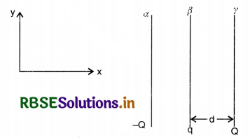 RBSE Solutions for Class 12 Physics Chapter 1 Electric Charges and Fields 32