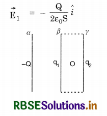 RBSE Solutions for Class 12 Physics Chapter 1 Electric Charges and Fields 33