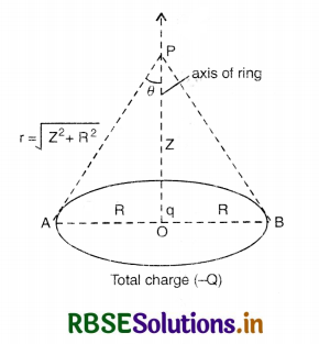 RBSE Solutions for Class 12 Physics Chapter 1 Electric Charges and Fields 37