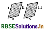 RBSE Solutions for Class 12 Physics Chapter 1 Electric Charges and Fields 7