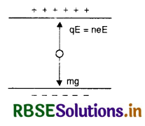 RBSE Solutions for Class 12 Physics Chapter 1 Electric Charges and Fields 8